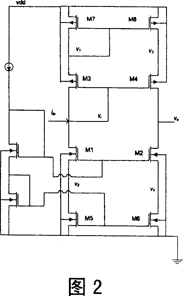 Complementary metal oxide semiconductor cascade high-gain current-to-voltage converter