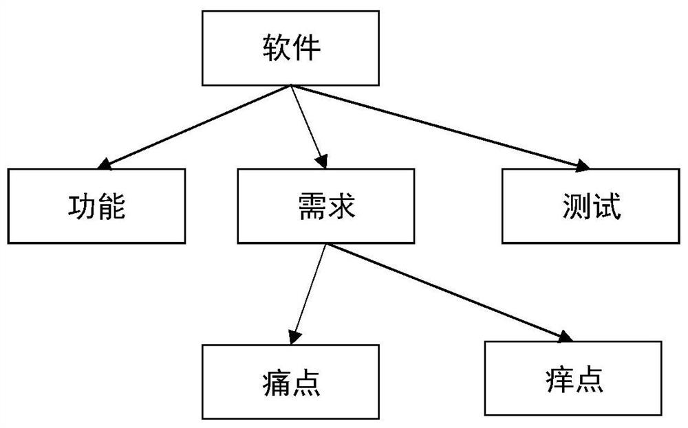 Instrument project declaration and review expert matching method and device, equipment and medium