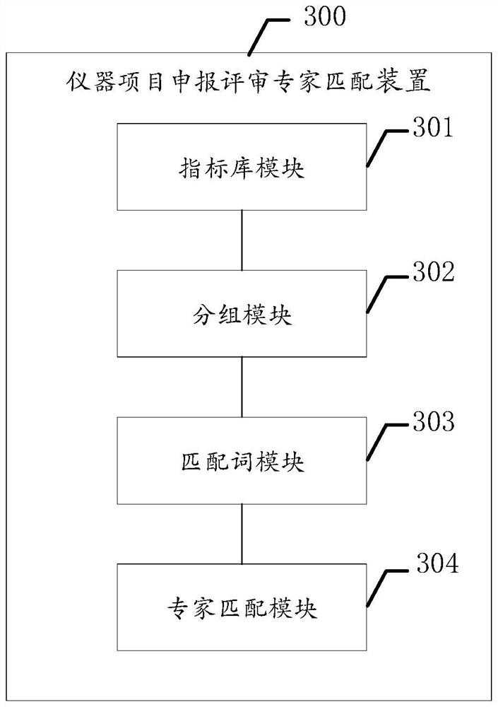 Instrument project declaration and review expert matching method and device, equipment and medium