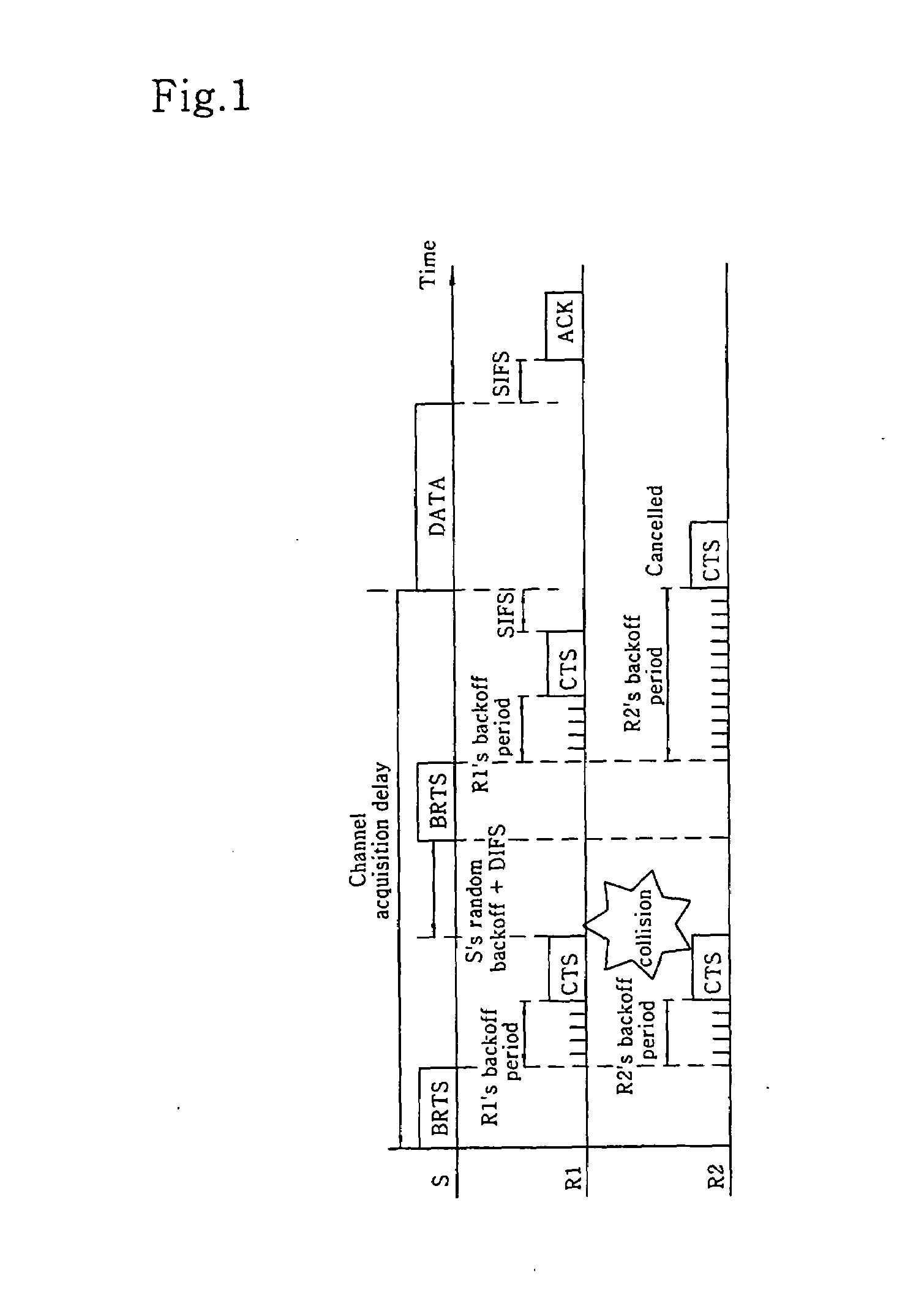 Distributed opportunistic scheduling in IEEE 802.11 wireless location area networks (WLANs)