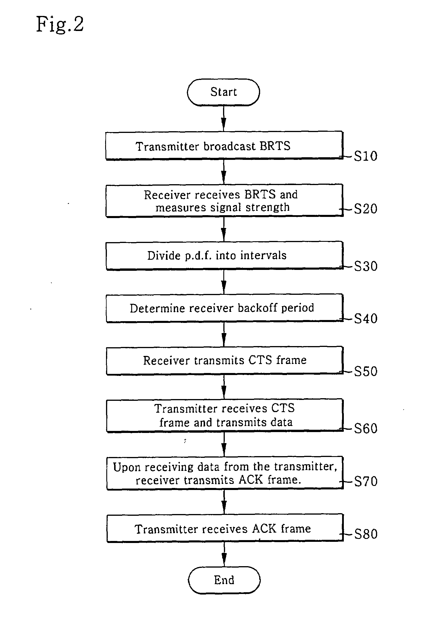 Distributed opportunistic scheduling in IEEE 802.11 wireless location area networks (WLANs)