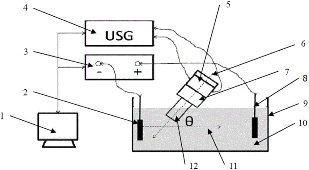 TSV electroplating method and TSV electroplating system under action of ultrasonic outfield