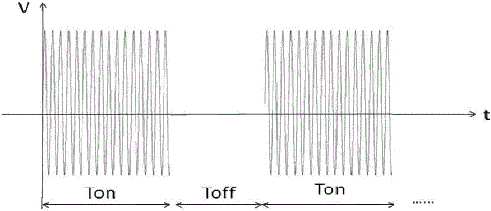 TSV electroplating method and TSV electroplating system under action of ultrasonic outfield