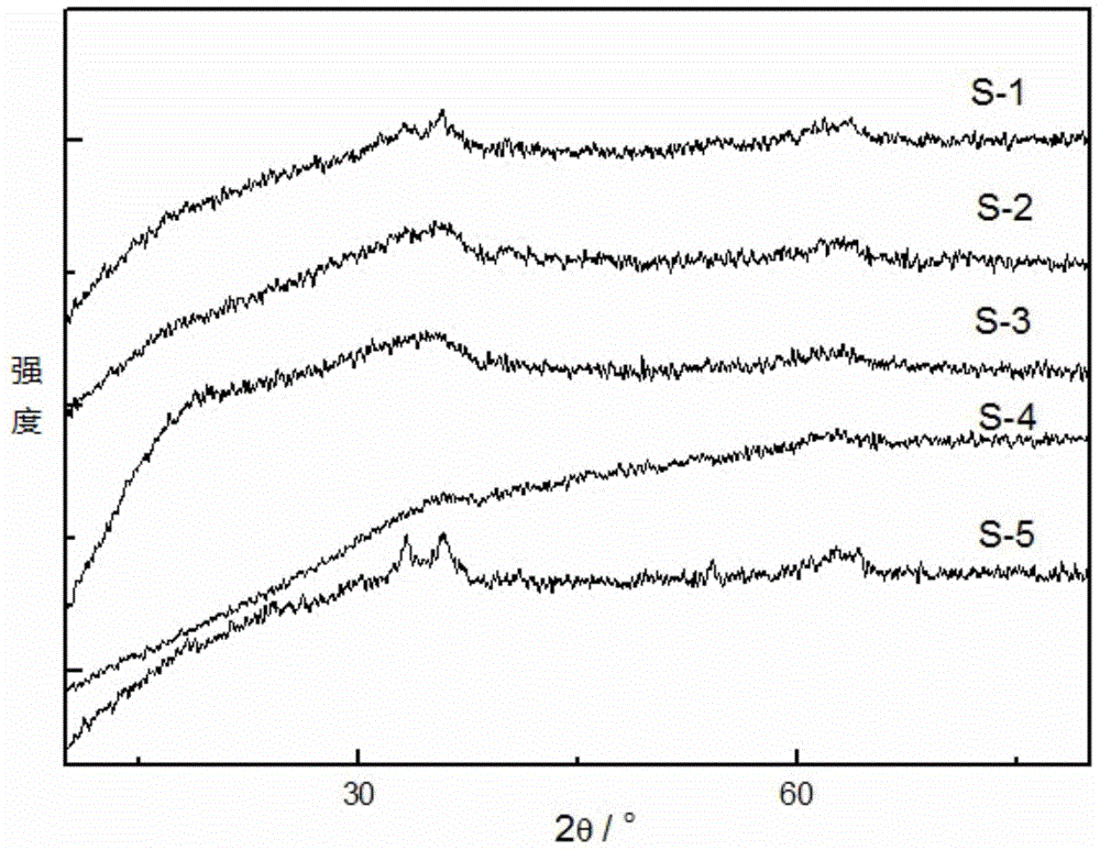 Iron-based Fischer-Tropsch catalyst, and preparation method and application thereof, and Fischer-Tropsch synthetic method