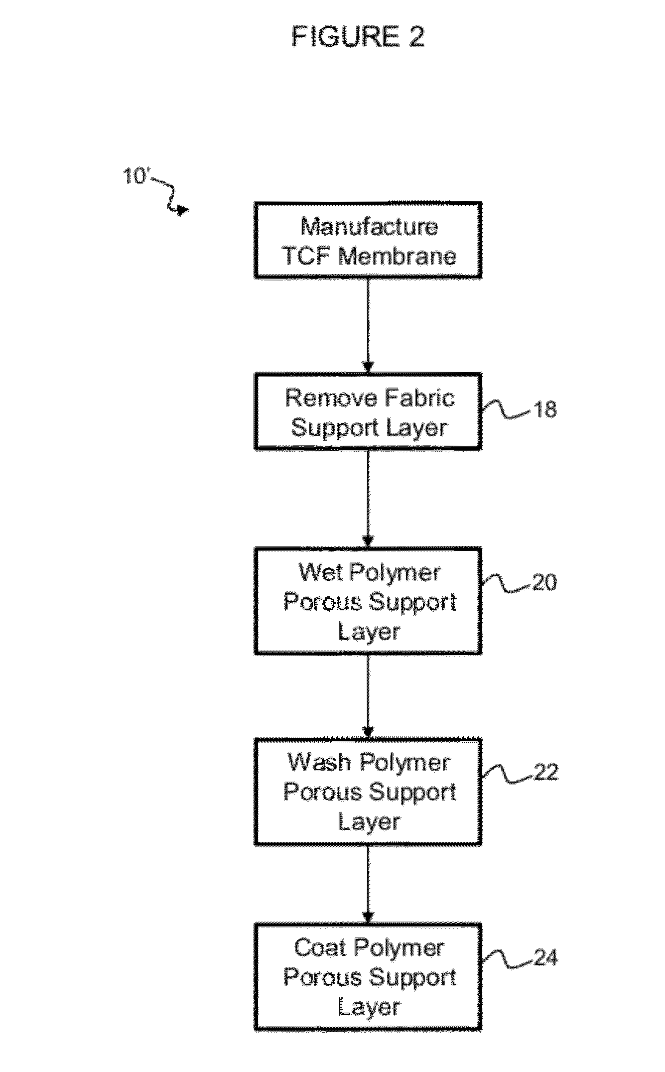 Method of modifying thin film composite membrane support structures for engineered osmosis applications