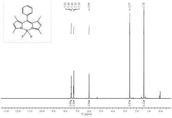 Synthesis and application of BODIPY dye-based hypochlorite fluorescent probe