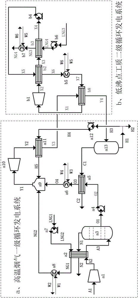 Zero-carbon-emission multistage circulating power generation integrated system