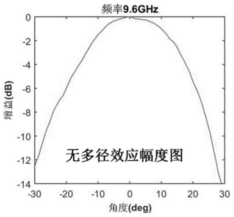 Multipath effect suppression method for airborne imaging radar array antenna