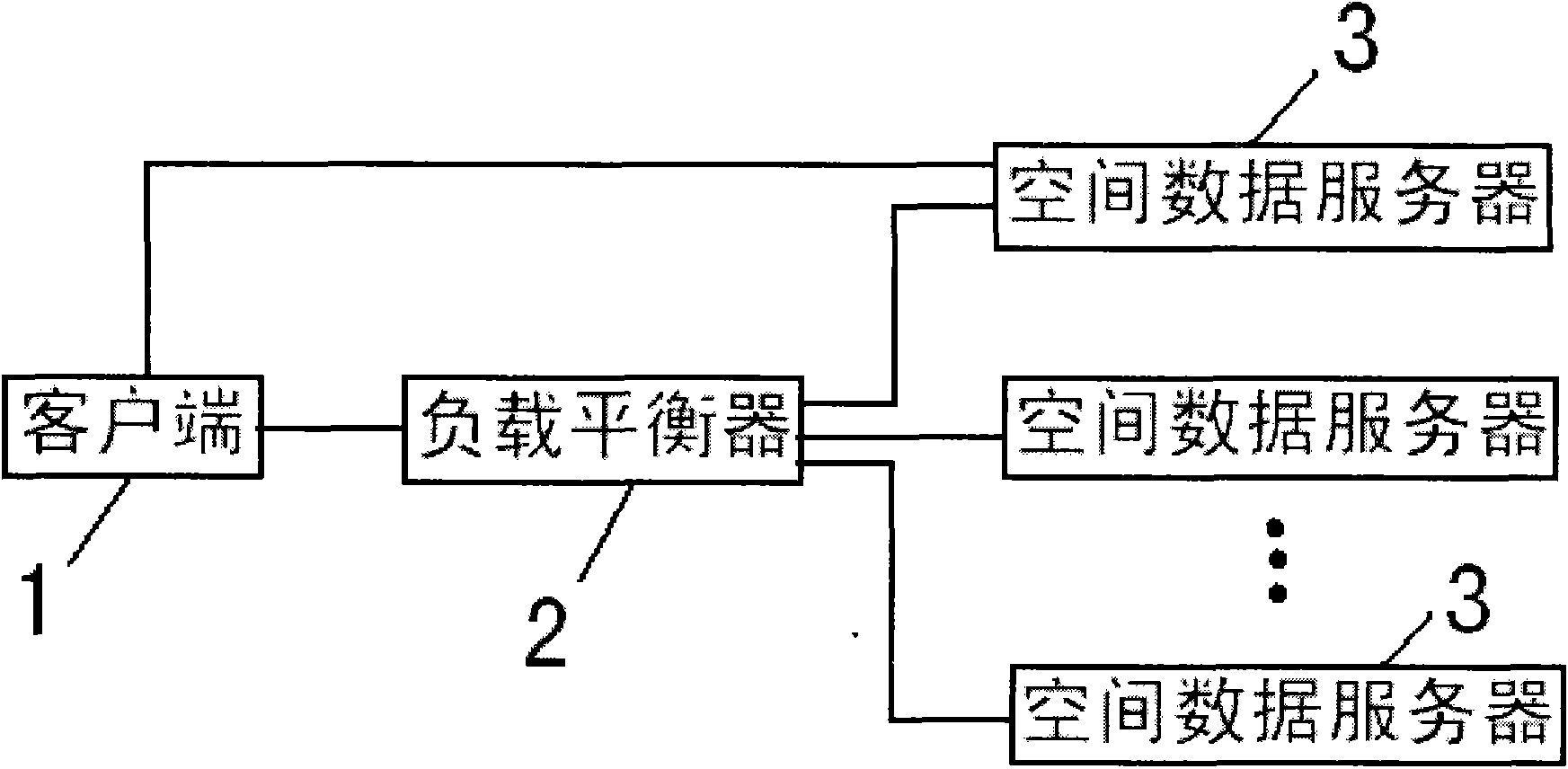 Dynamic load balancing method based on spatial geographical locations