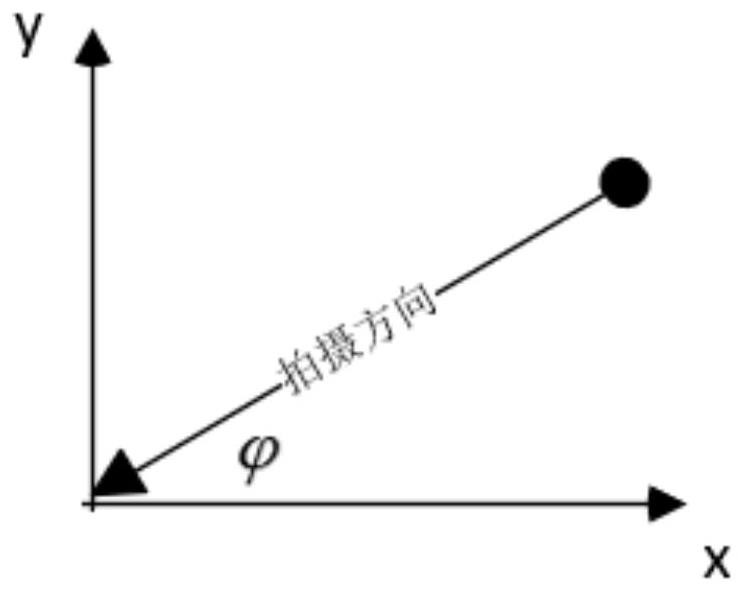 Aerial photography route automatic generation method and device for cluster and related components