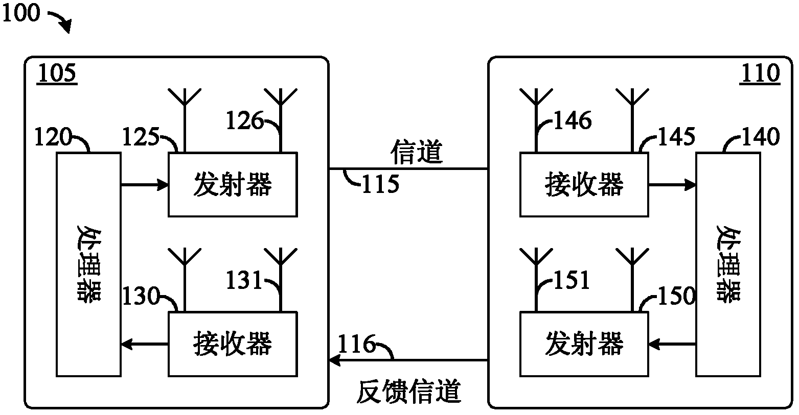 System and method for channel information feedback in a wireless communications system