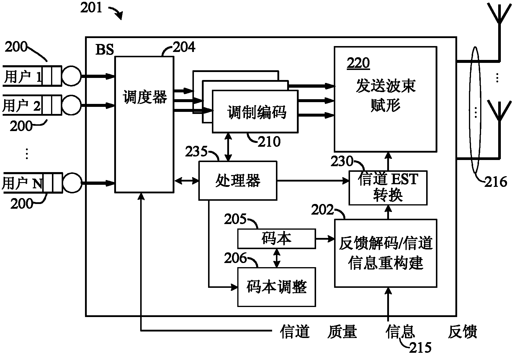 System and method for channel information feedback in a wireless communications system