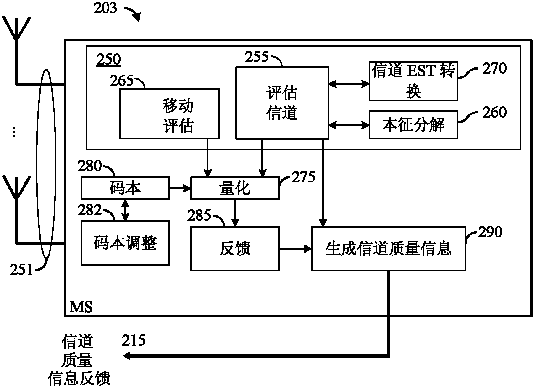 System and method for channel information feedback in a wireless communications system