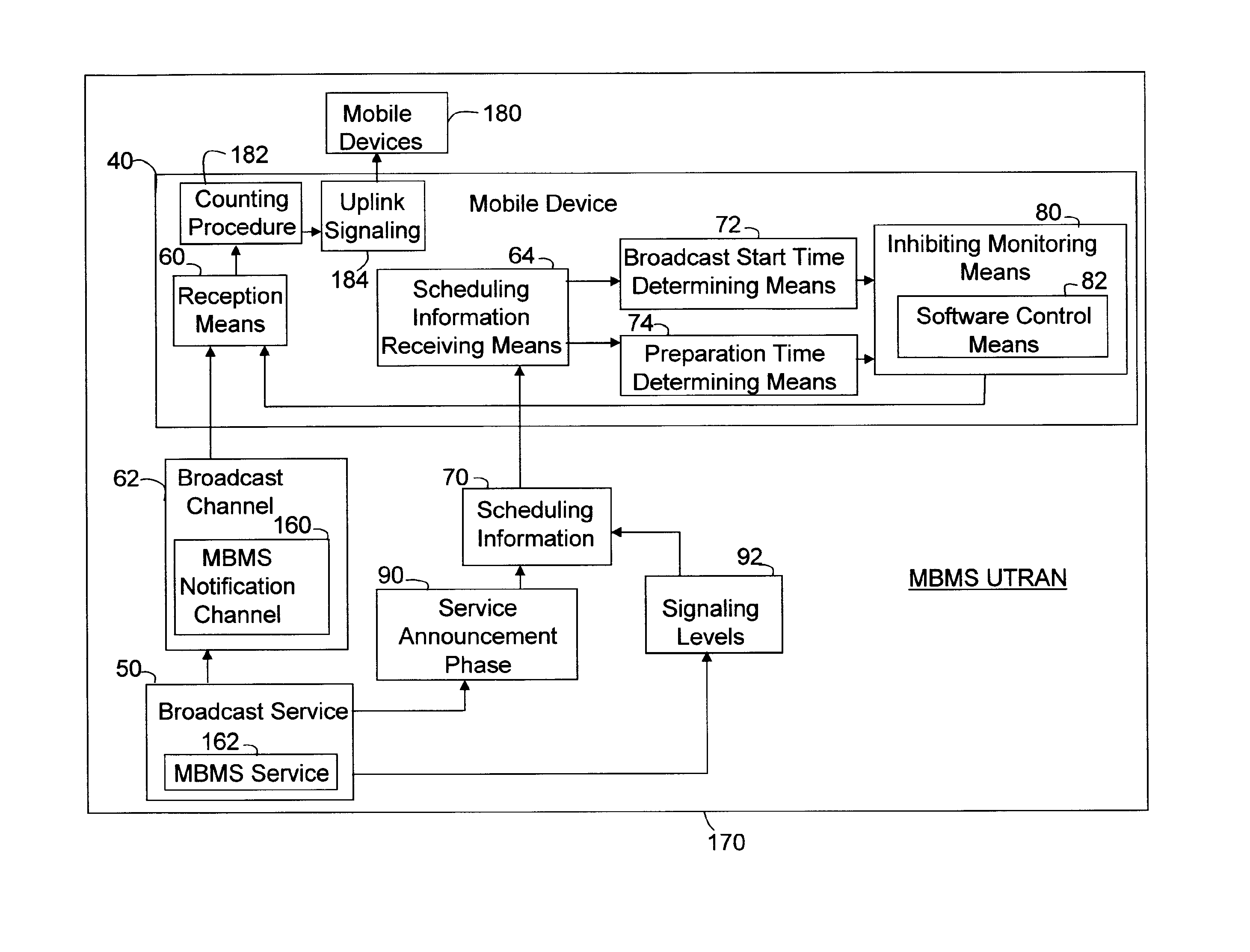 Device and method for saving power during monitoring of a broadcast channel using broadcast scheduling information