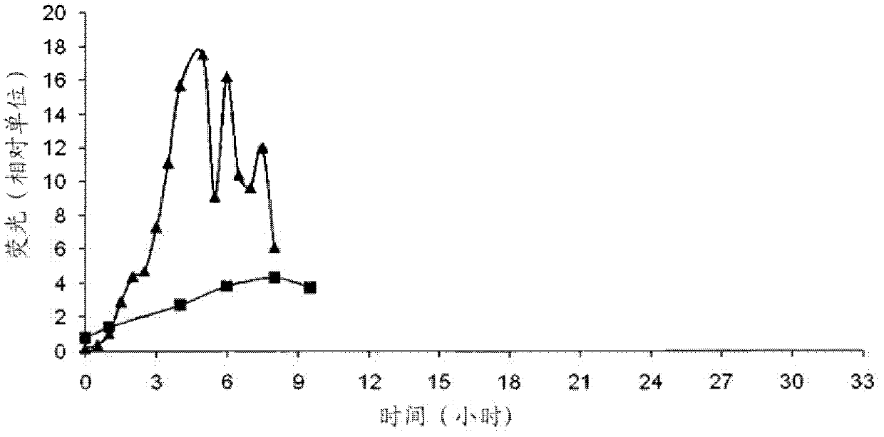 Semi-solid compositions and pharmaceutical products