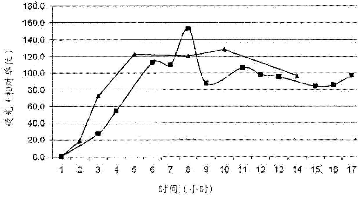 Semi-solid compositions and pharmaceutical products