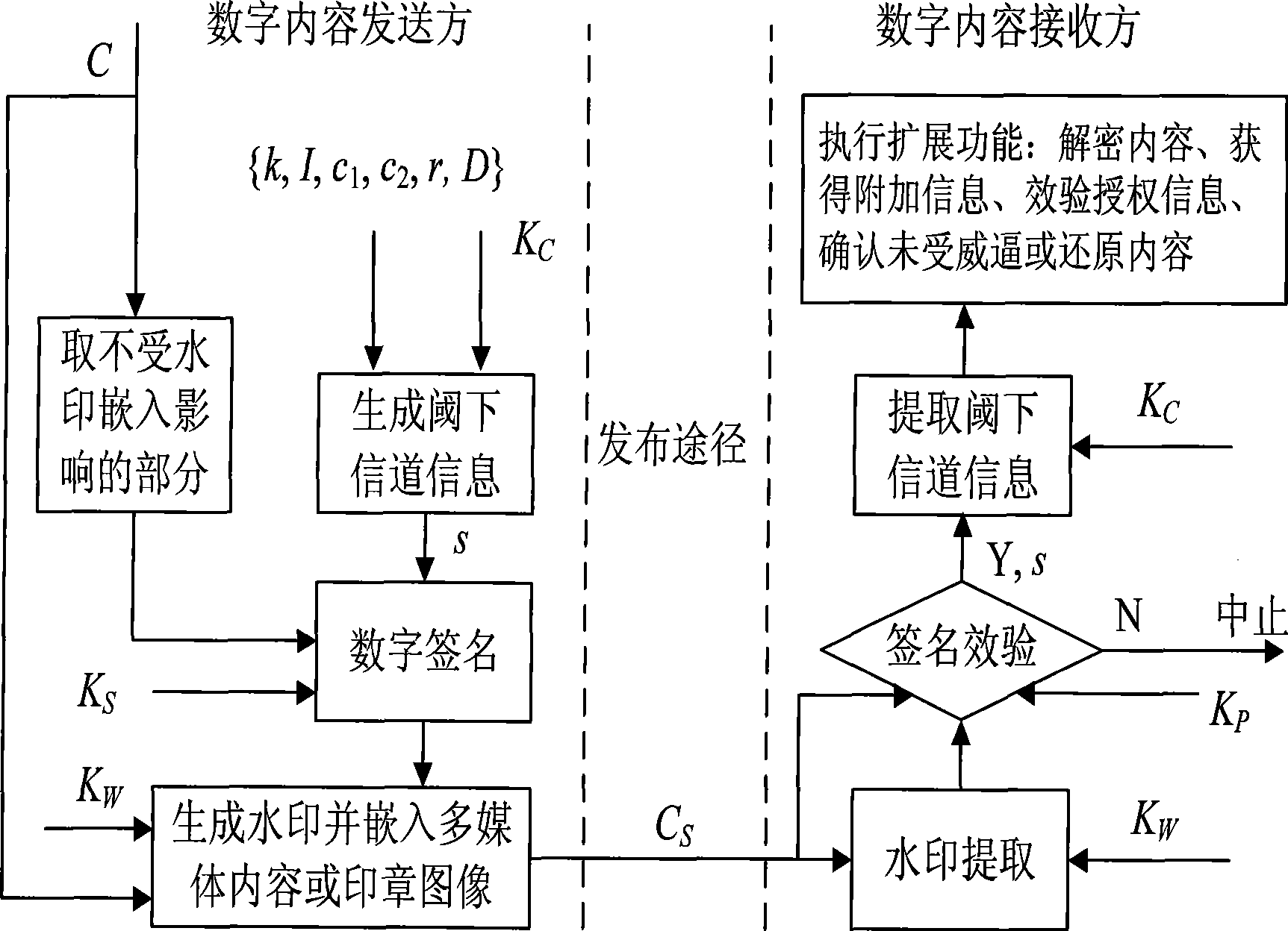 Method for expanding anti-fake digital watermark and electronic seal information content