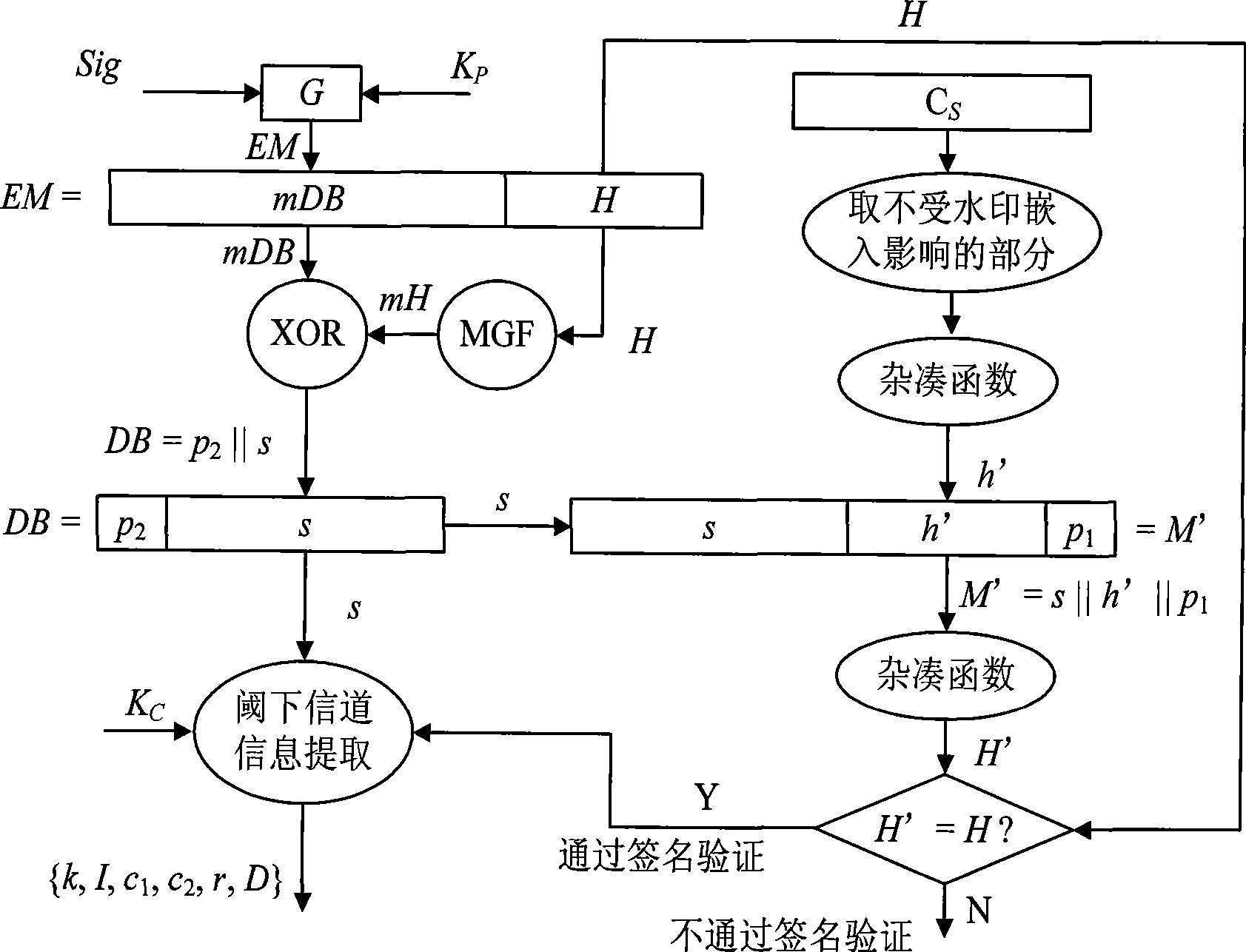 Method for expanding anti-fake digital watermark and electronic seal information content