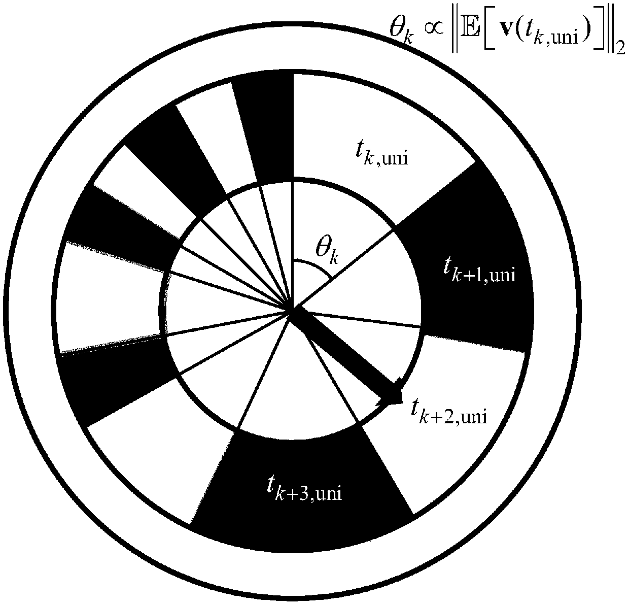 Collision probability real-time evaluation method based on finite-dimensional distribution