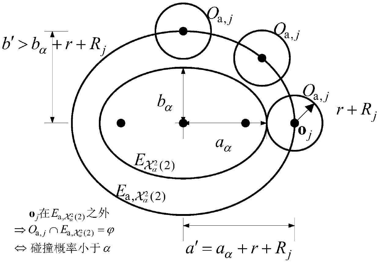 Collision probability real-time evaluation method based on finite-dimensional distribution