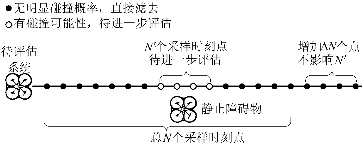 Collision probability real-time evaluation method based on finite-dimensional distribution