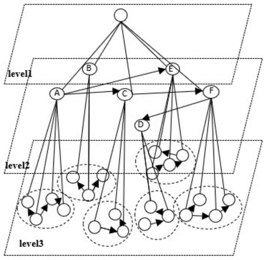 Adaptive learning path recommendation method based on knowledge graph