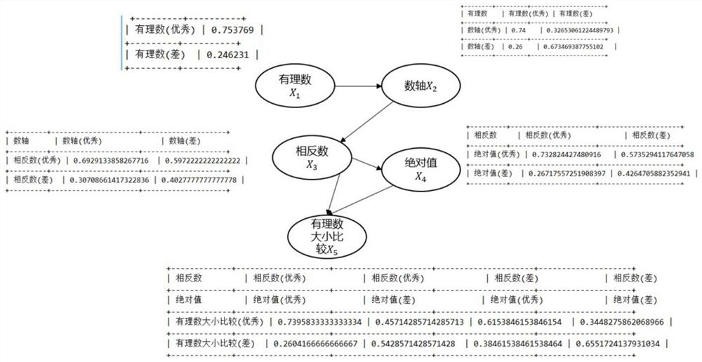 Adaptive learning path recommendation method based on knowledge graph