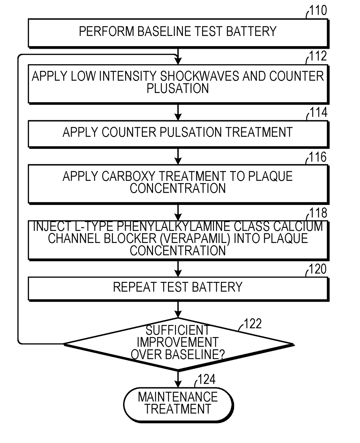 Method for Treating Peyronie's Disease