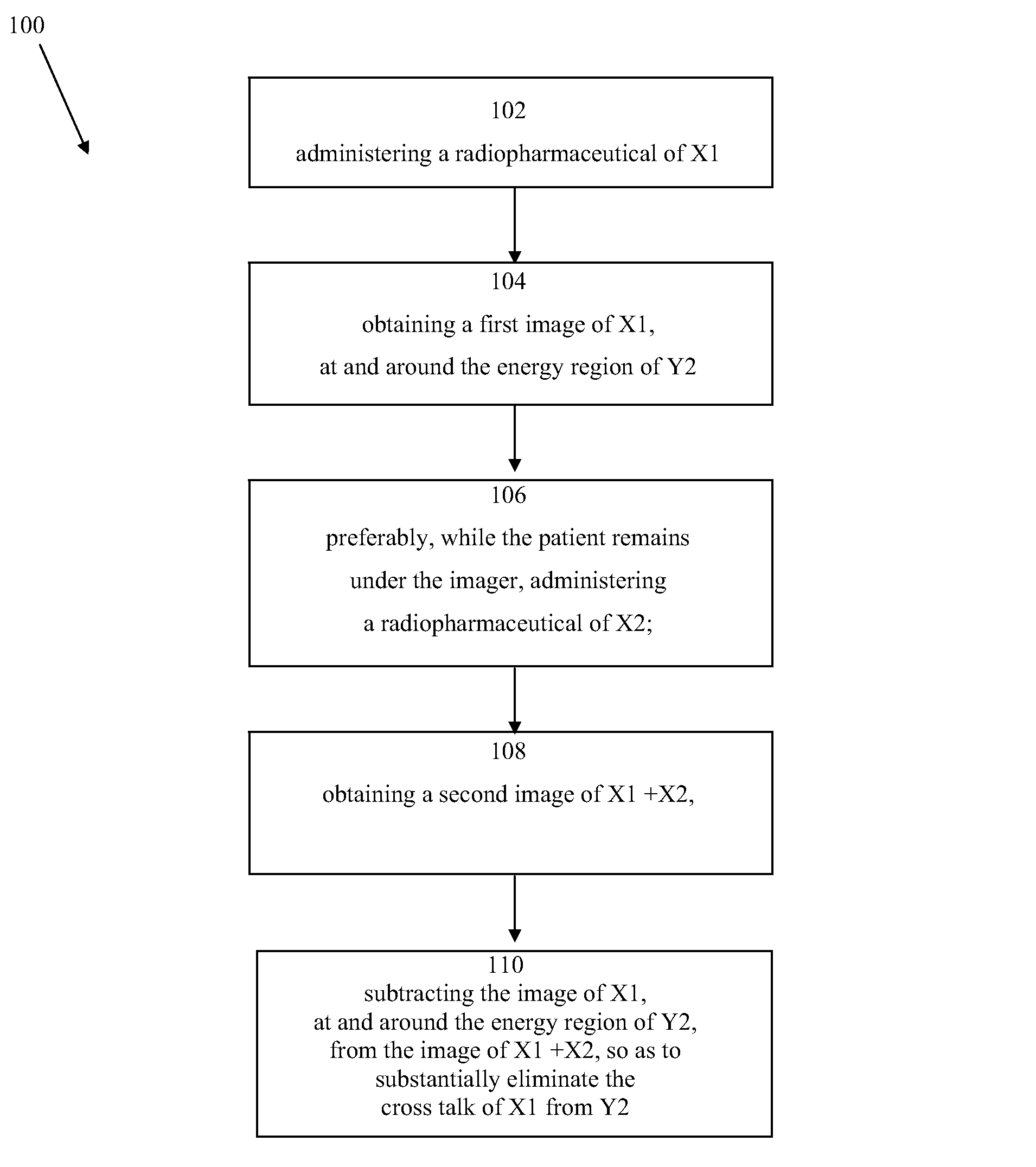 Radioimaging using low dose isotope