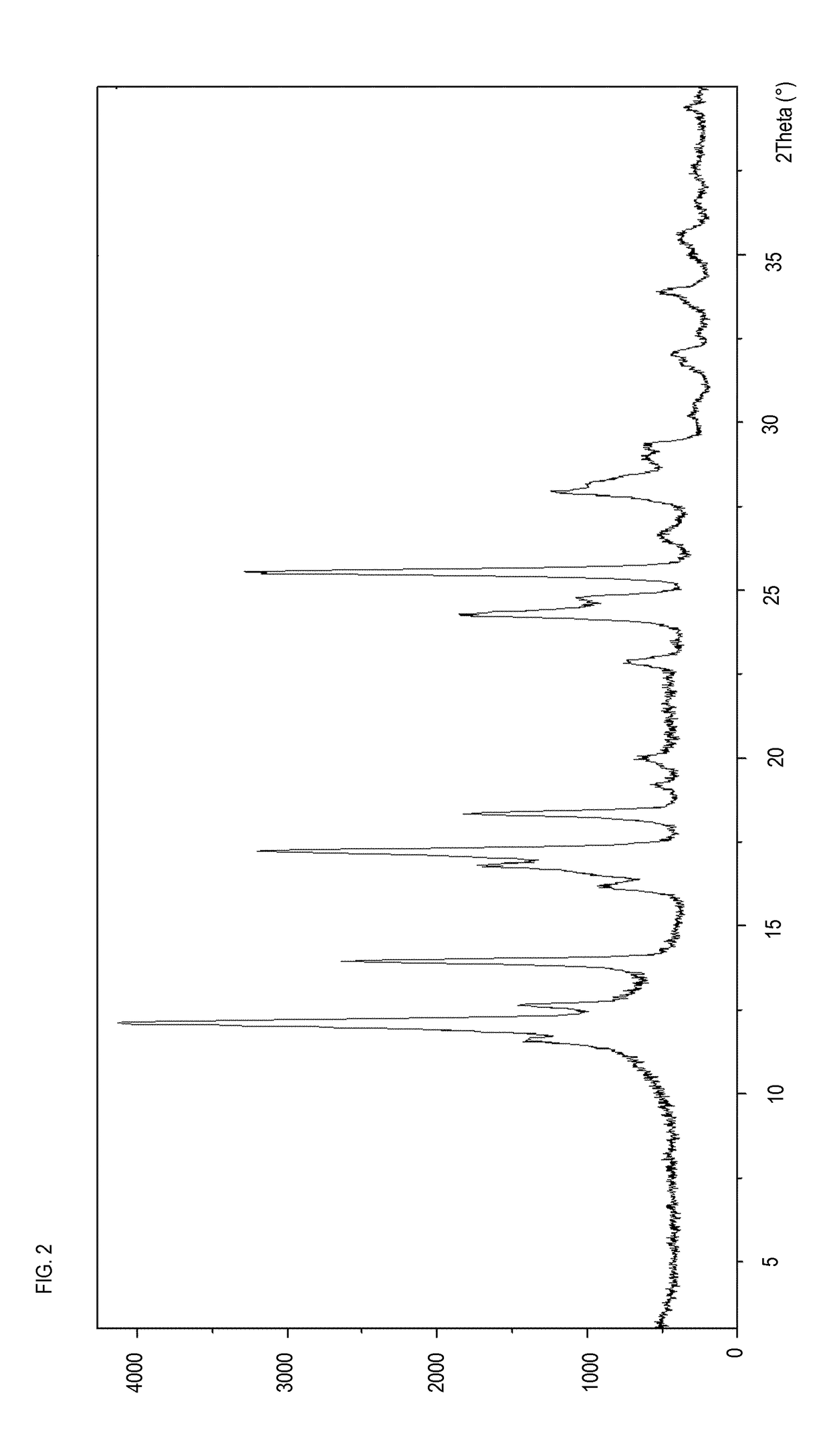 Crystal forms of immunomodulatory drug pomalidomide and co-crystal with gentisic acid