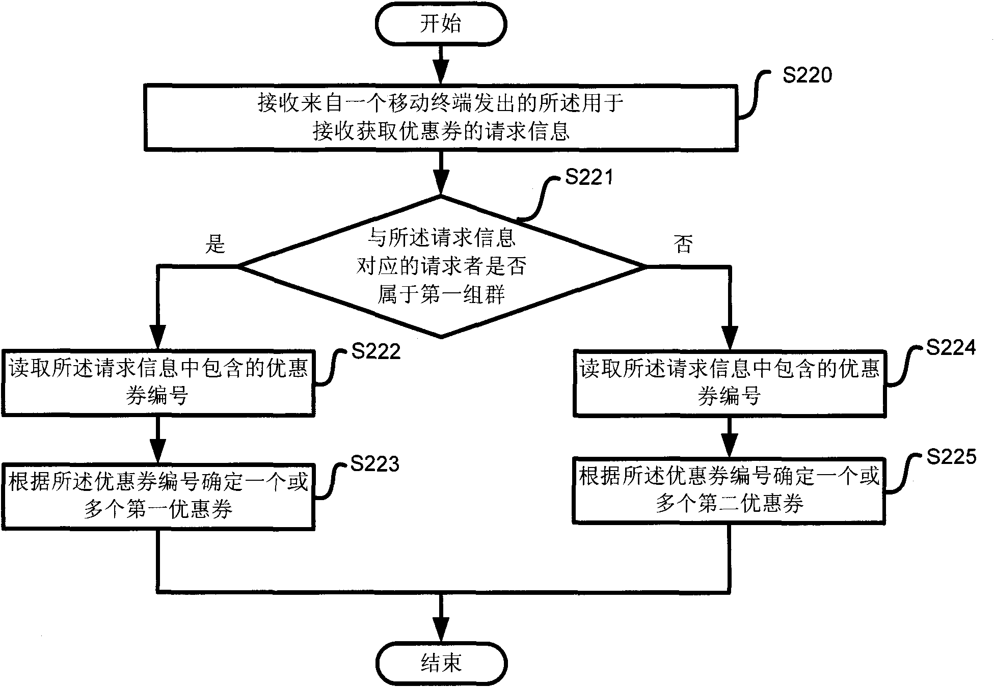 Control method for acquiring coupon by coupon terminal and corresponding system