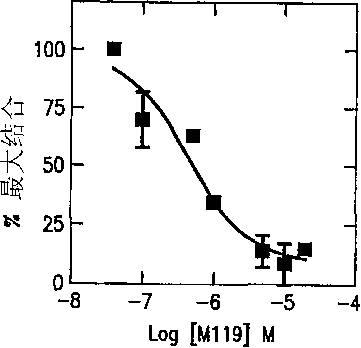 Compositions and methods for inhibiting G protein signaling