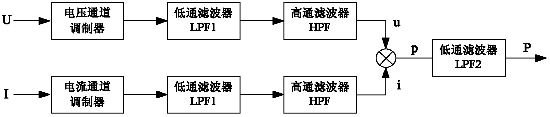 Electric energy meter