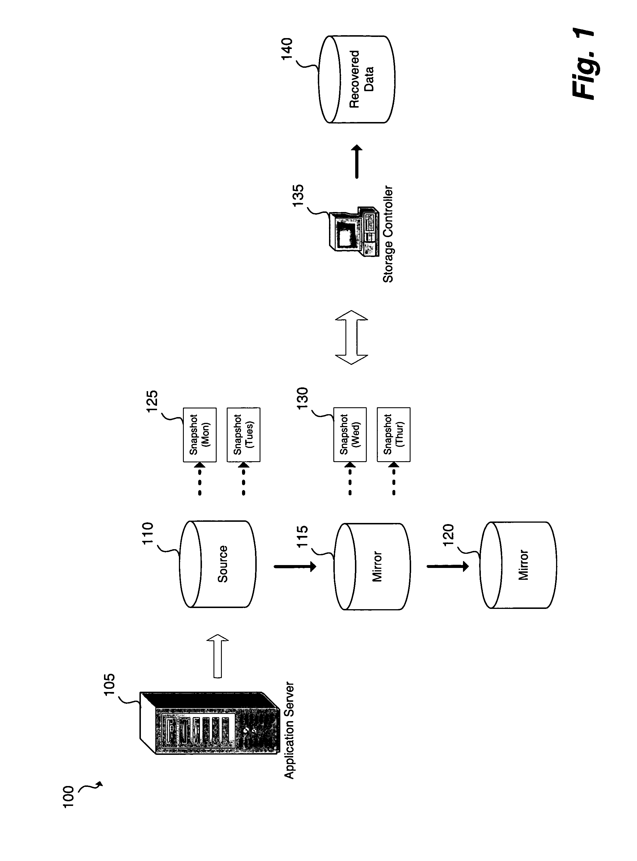 Method and apparatus for creating a storage pool by dynamically mapping replication schema to provisioned storage volumes