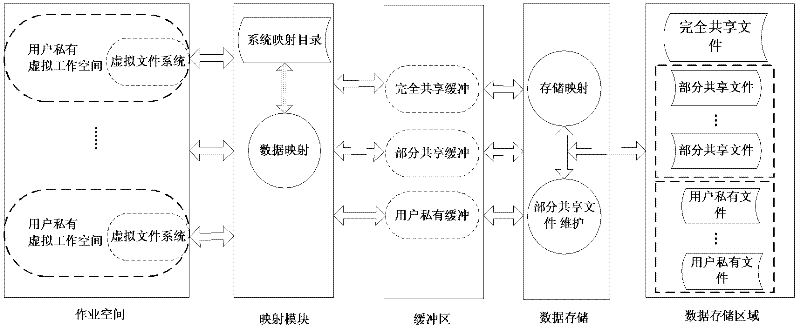 Multi-user-version hierarchical document mapping method