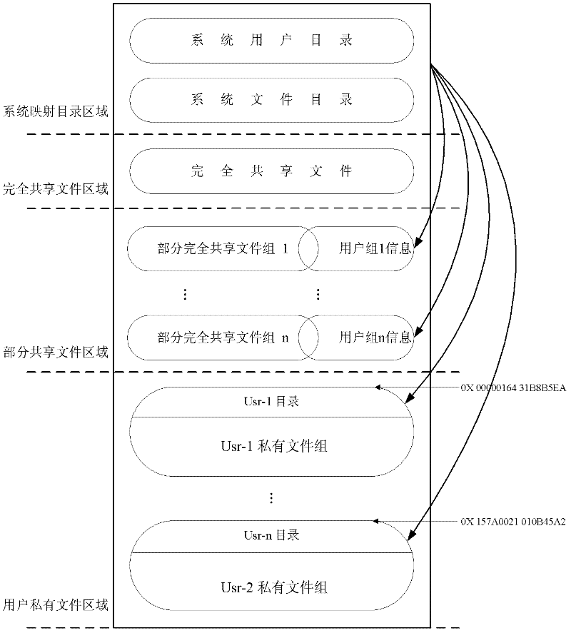 Multi-user-version hierarchical document mapping method