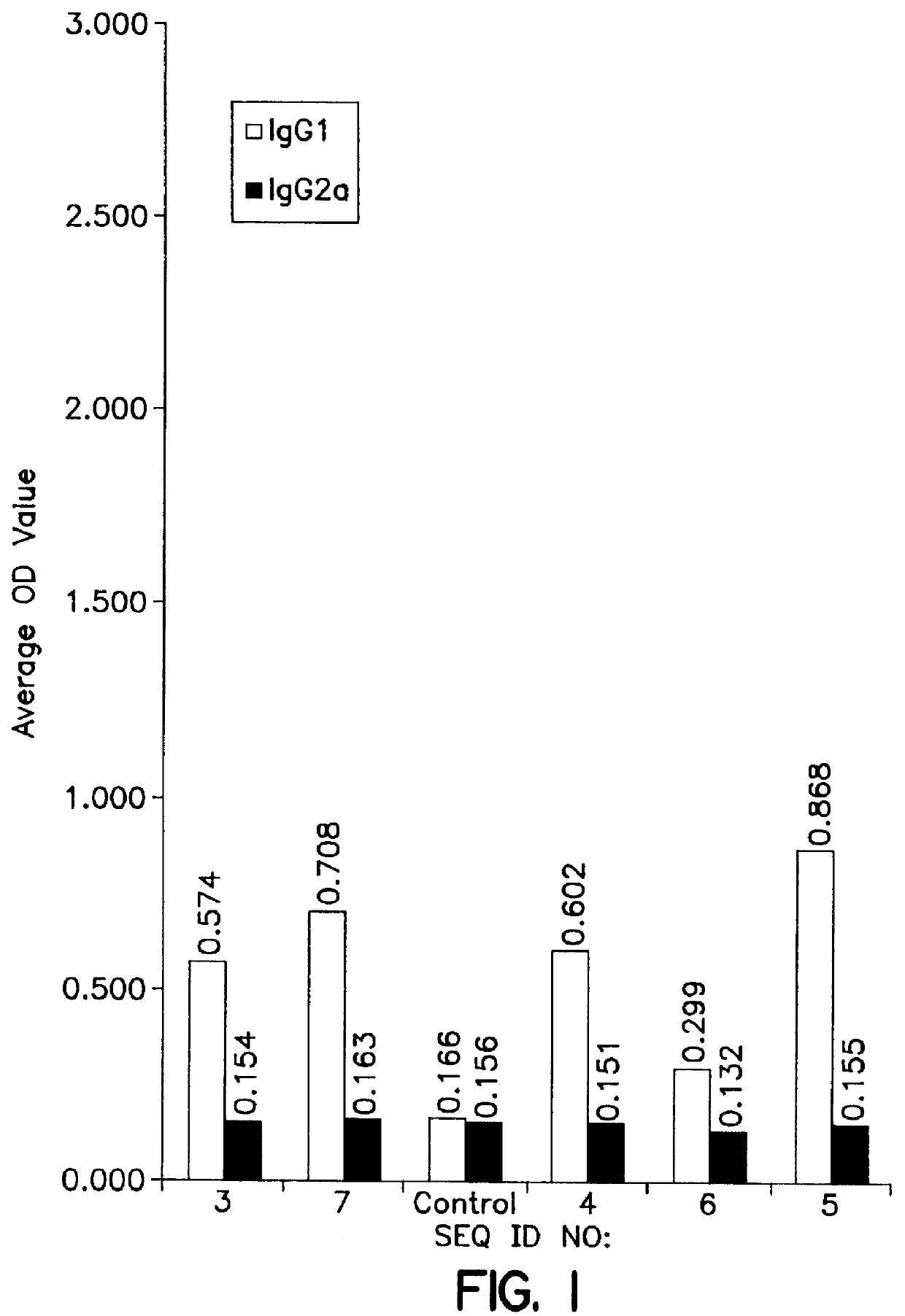 HIV-1 p-17 peptide fragments, compositions containing and methods for producing and using same