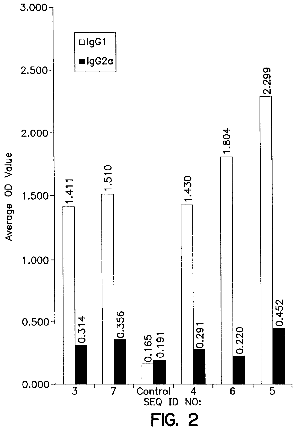 HIV-1 p-17 peptide fragments, compositions containing and methods for producing and using same