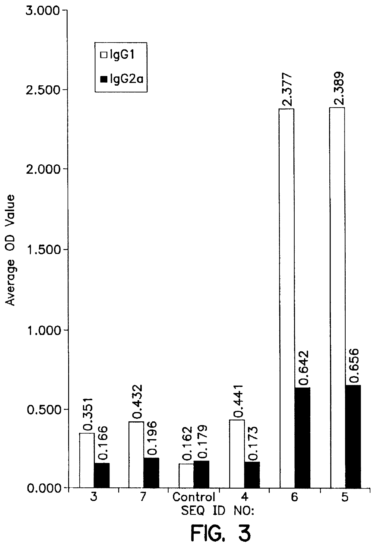 HIV-1 p-17 peptide fragments, compositions containing and methods for producing and using same