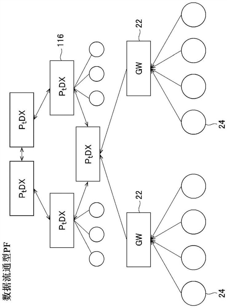 Data transaction system