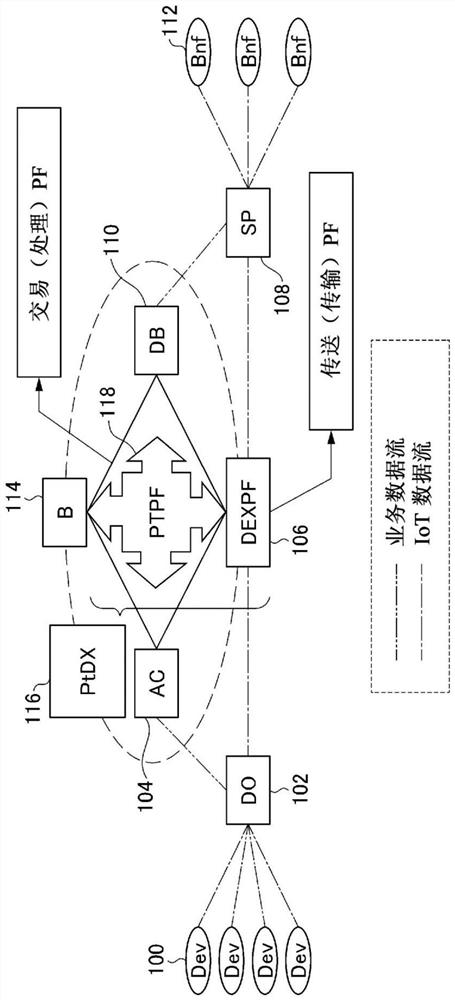 Data transaction system