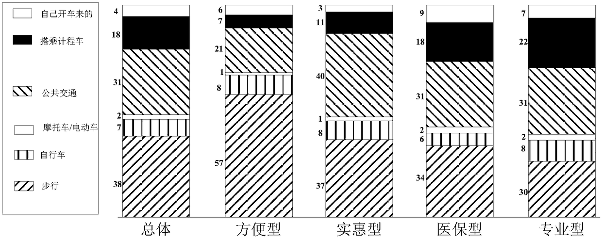 Method and apparatus for high-dimensional market segmentation based on canonical correlation