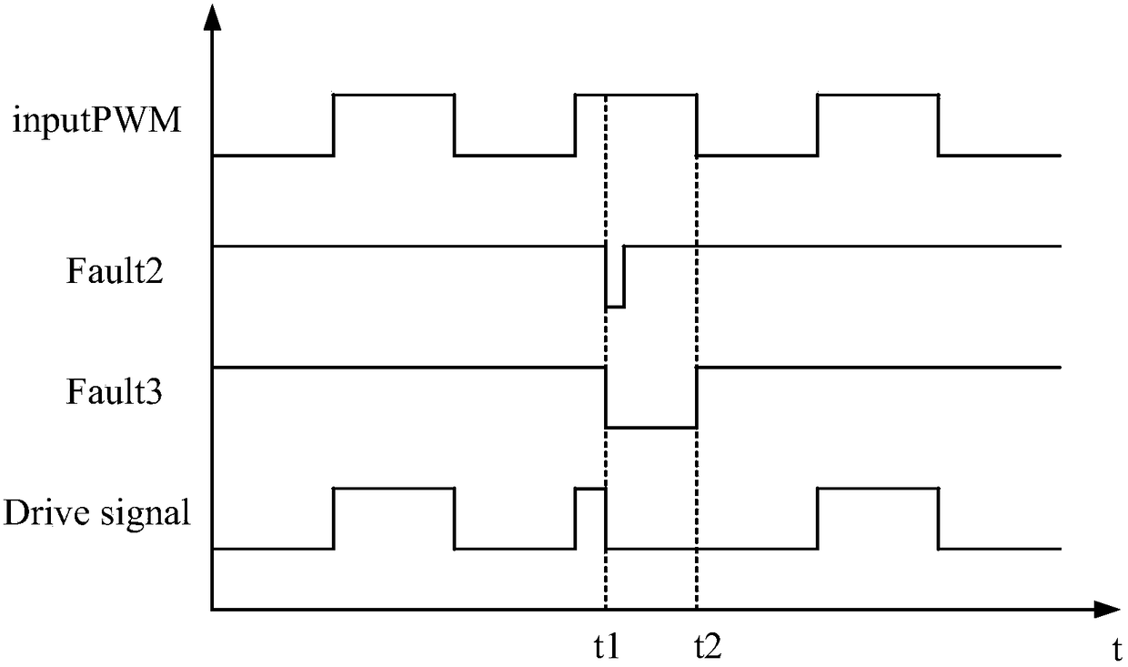 A high-voltage SIC device overcurrent detection and protection circuit, device and method