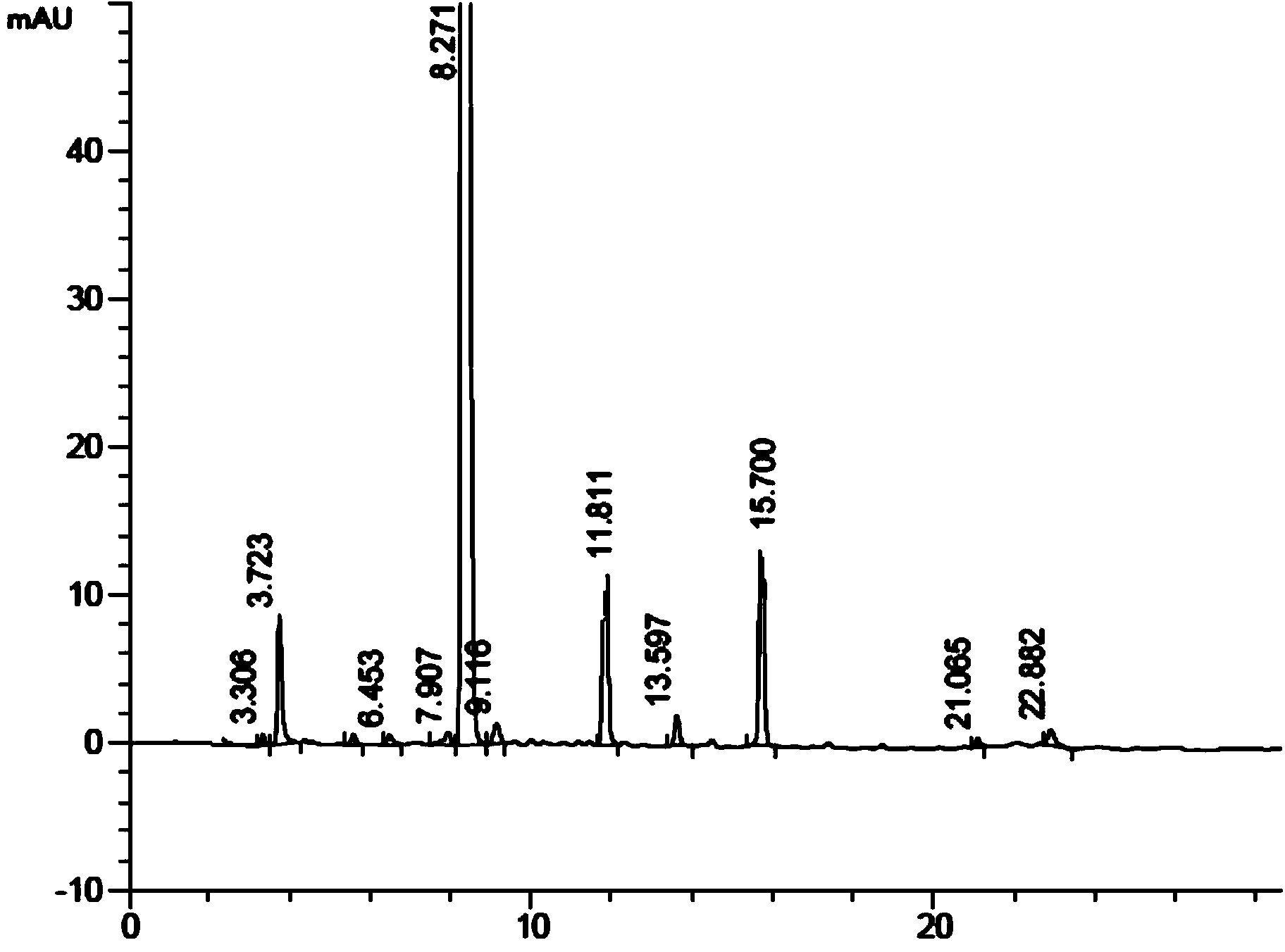 Preparation method of kyprolis