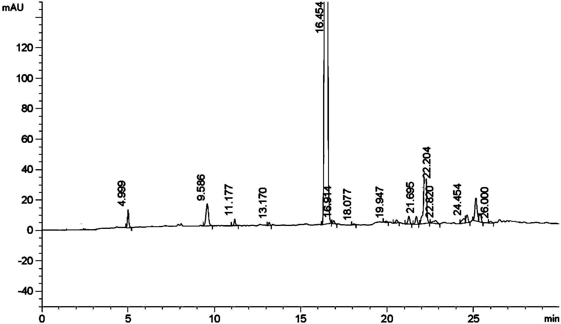 Preparation method of kyprolis