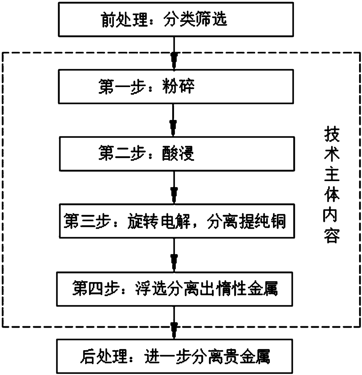 Method of recovering metals in circuit boards in classified manner