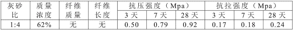 Application of polypropylene fiber-containing cemented filling material to filling mining