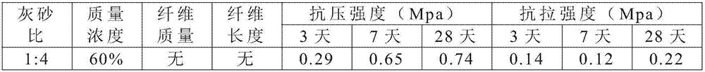 Application of polypropylene fiber-containing cemented filling material to filling mining