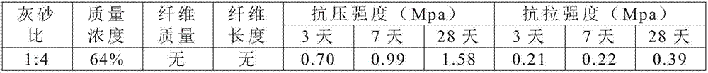 Application of polypropylene fiber-containing cemented filling material to filling mining