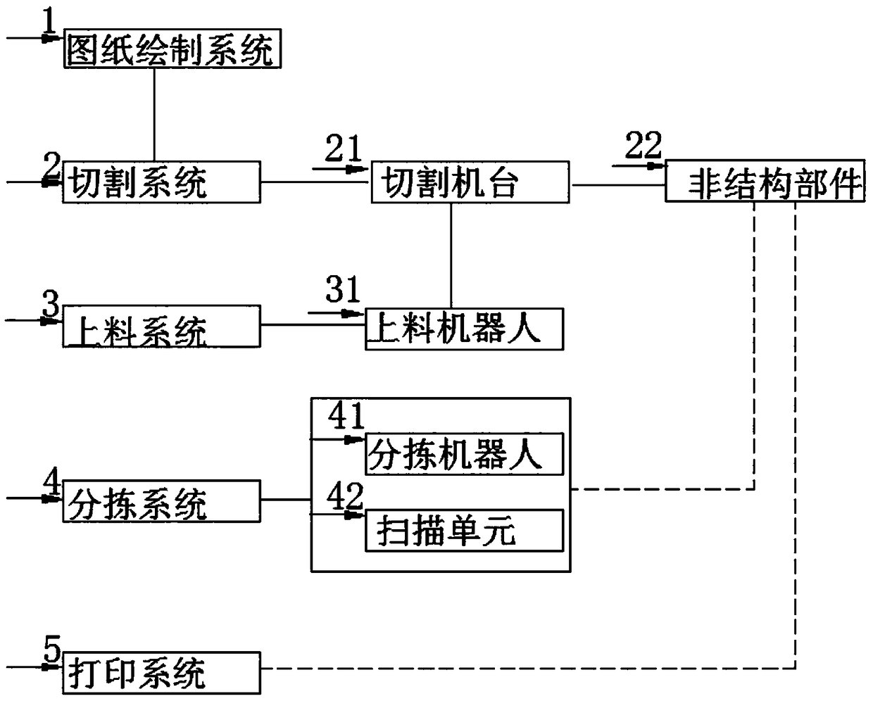 Machining system of unstructured component